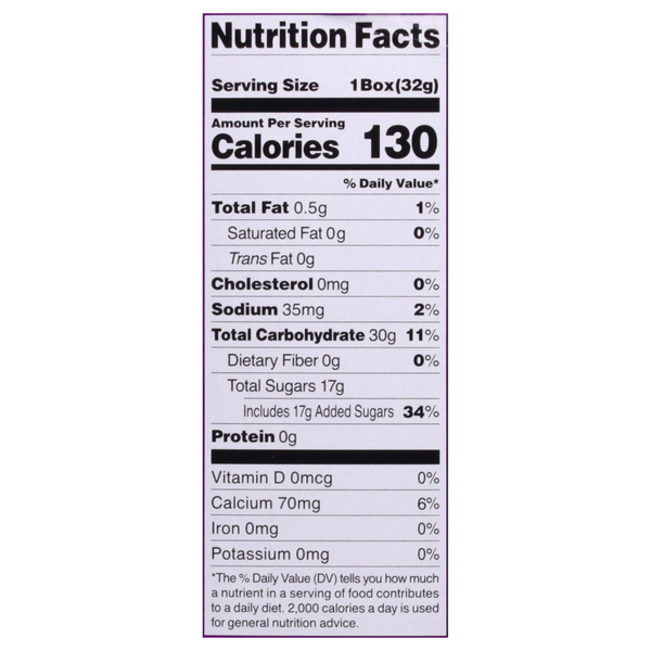 Nutritional Panel