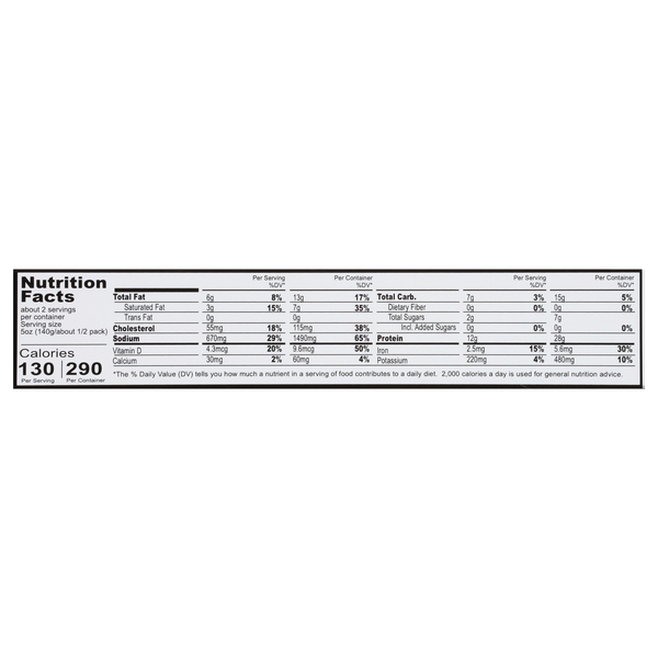Nutritional Panel