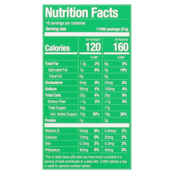 Nutritional Panel