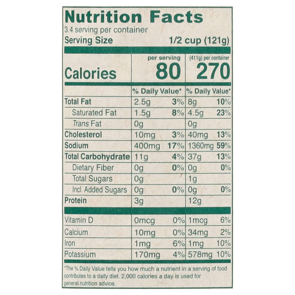 Nutritional Panel