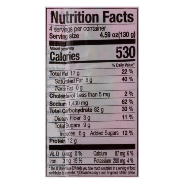 Nutritional Panel