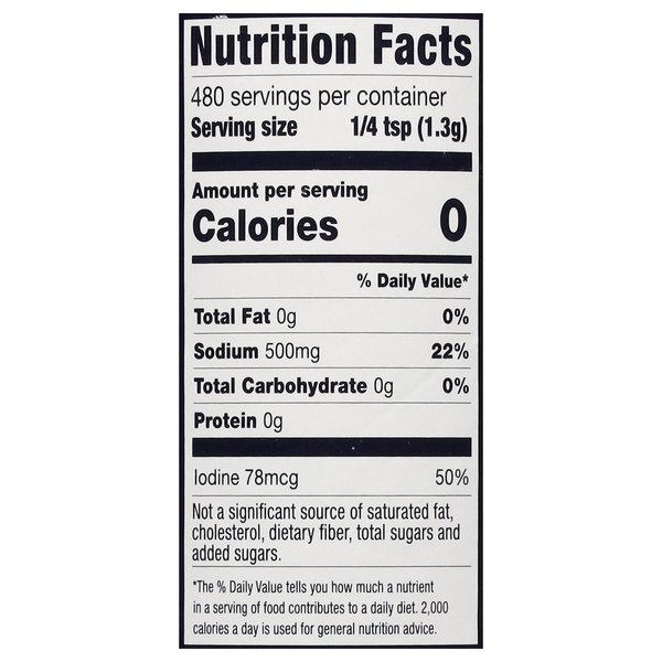 Nutritional Panel