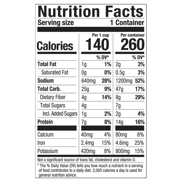 Nutritional Panel