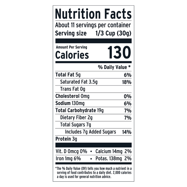 Nutritional Panel