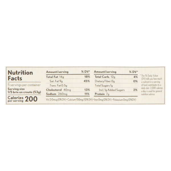 Nutritional Panel