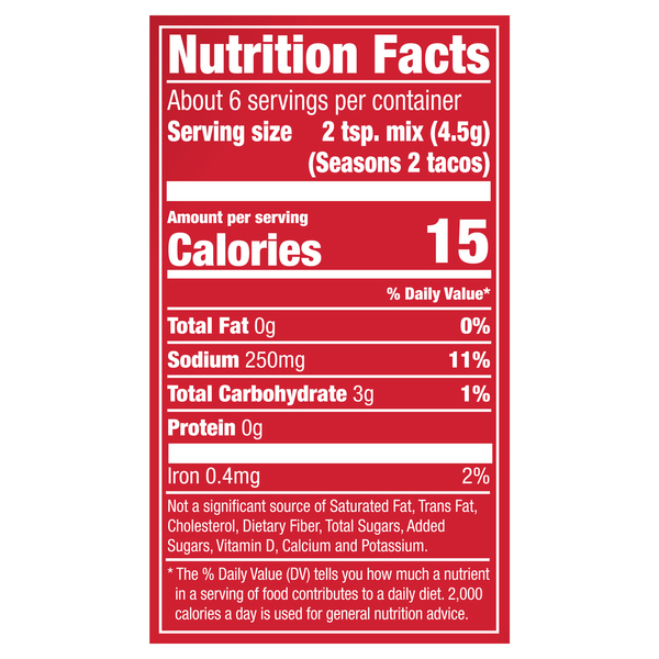 Nutritional Panel