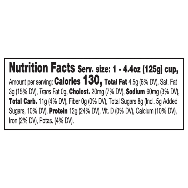 Nutritional Panel