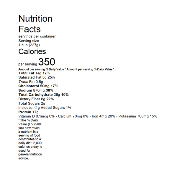 Nutritional Panel