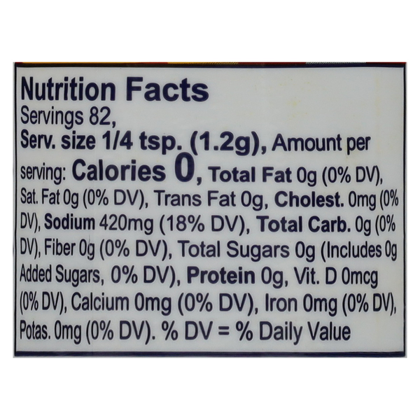 Nutritional Panel