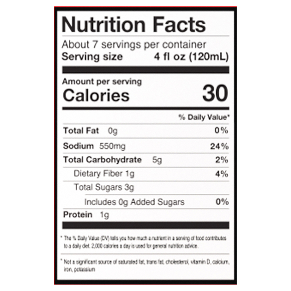 Nutritional Panel