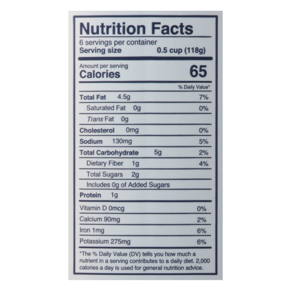 Nutritional Panel