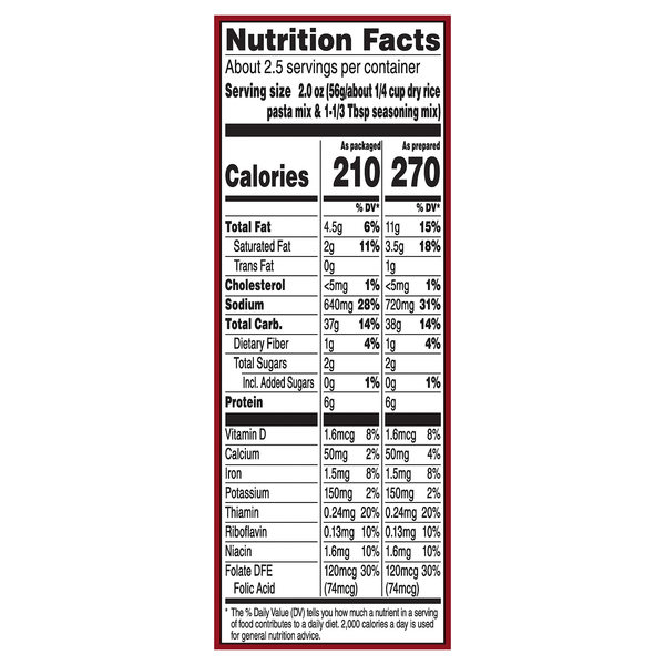 Nutritional Panel