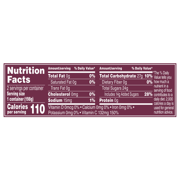 Nutritional Panel