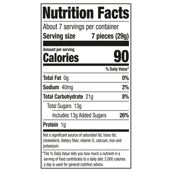 Nutritional Panel