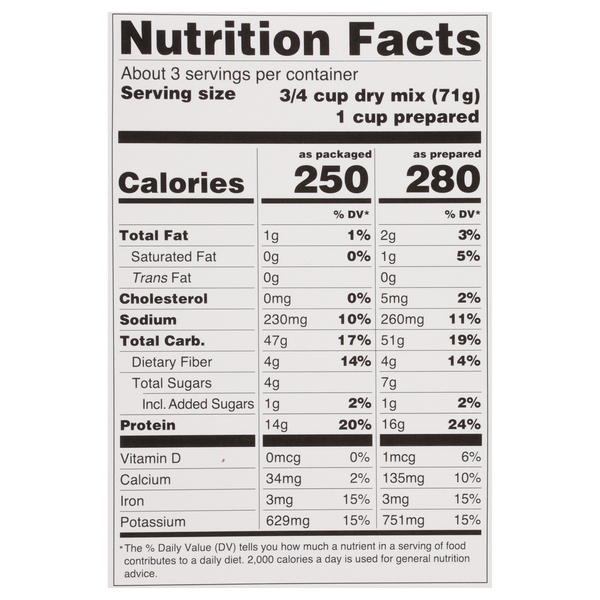 Nutritional Panel