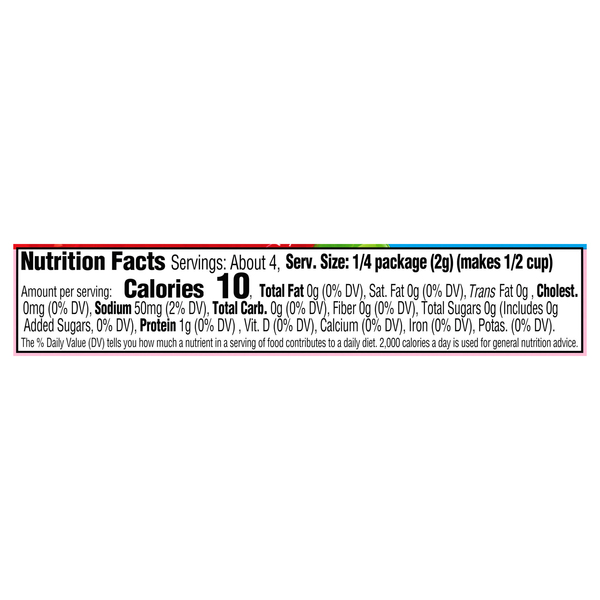 Nutritional Panel