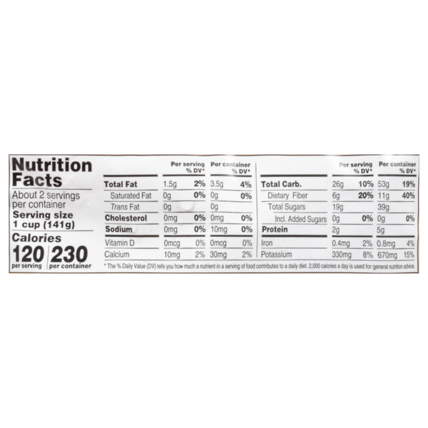 Nutritional Panel