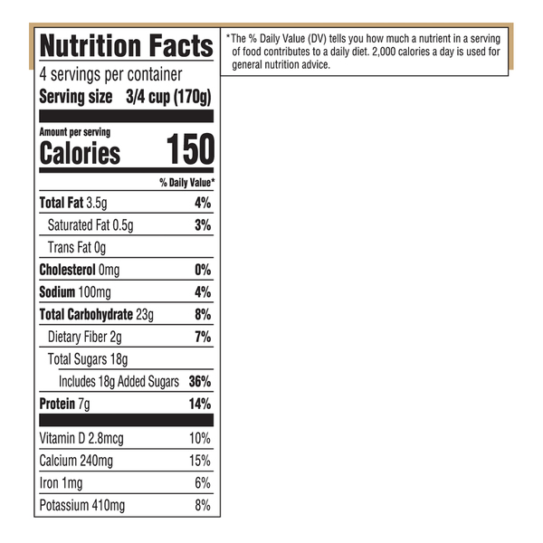 Nutritional Panel