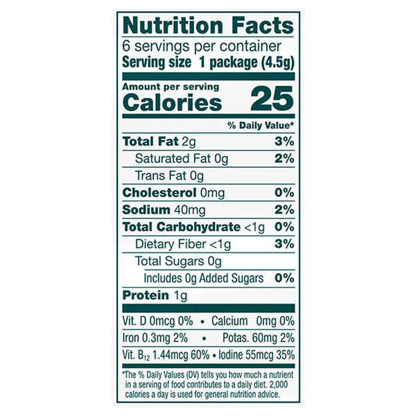 Nutritional Panel