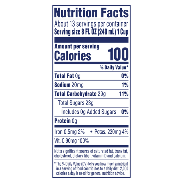 Nutritional Panel