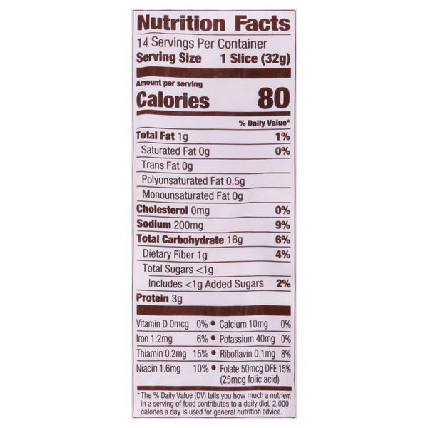 Nutritional Panel