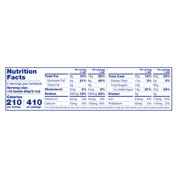 Nutritional Panel