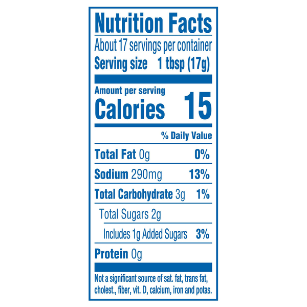 Nutritional Panel