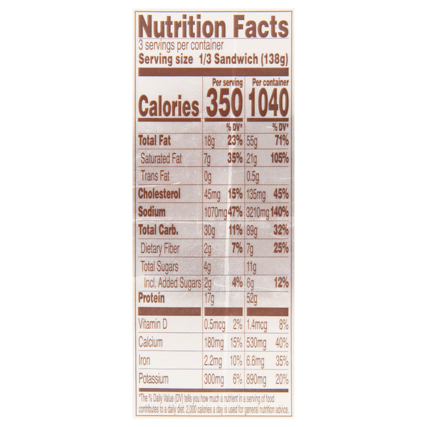 Nutritional Panel