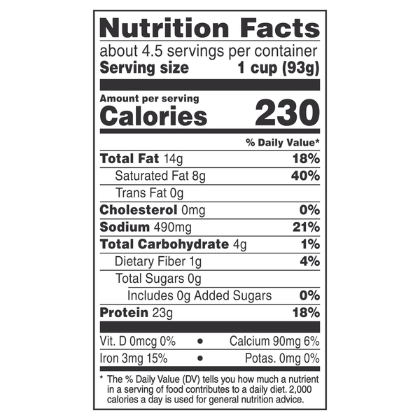 Nutritional Panel
