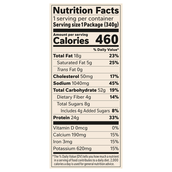 Nutritional Panel