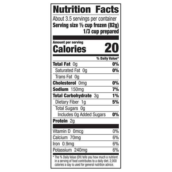 Nutritional Panel