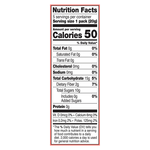 Nutritional Panel