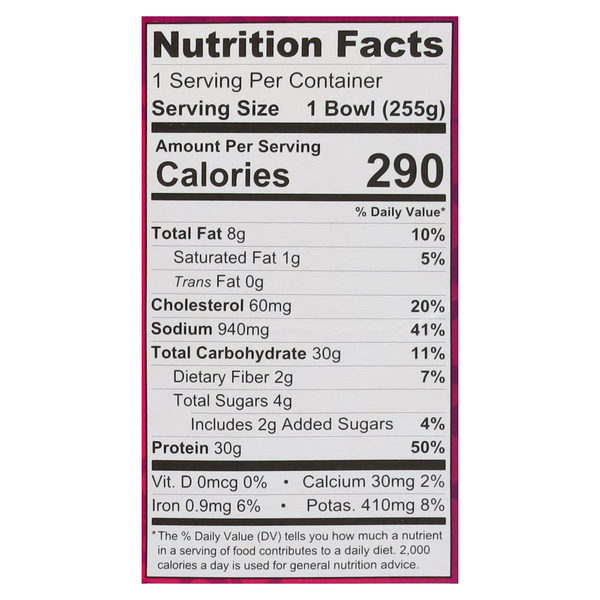 Nutritional Panel