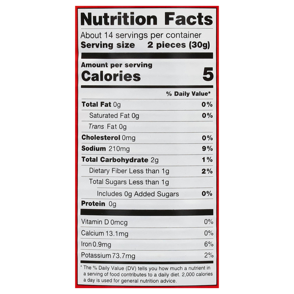 Nutritional Panel