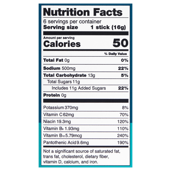 Nutritional Panel