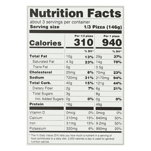 Nutritional Panel
