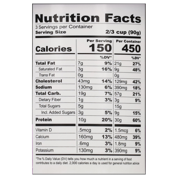 Nutritional Panel