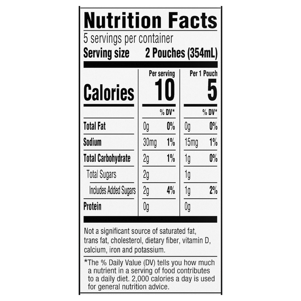 Nutritional Panel