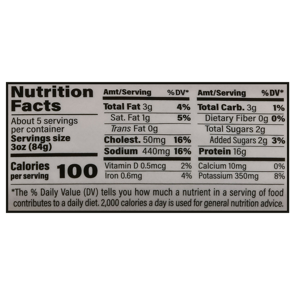 Nutritional Panel