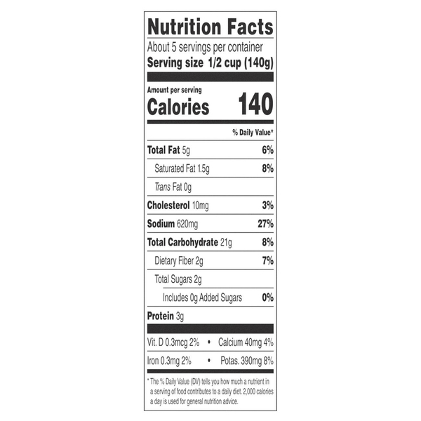 Nutritional Panel
