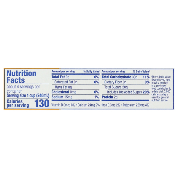 Nutritional Panel