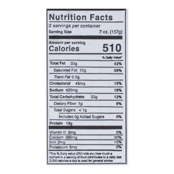 Nutritional Panel