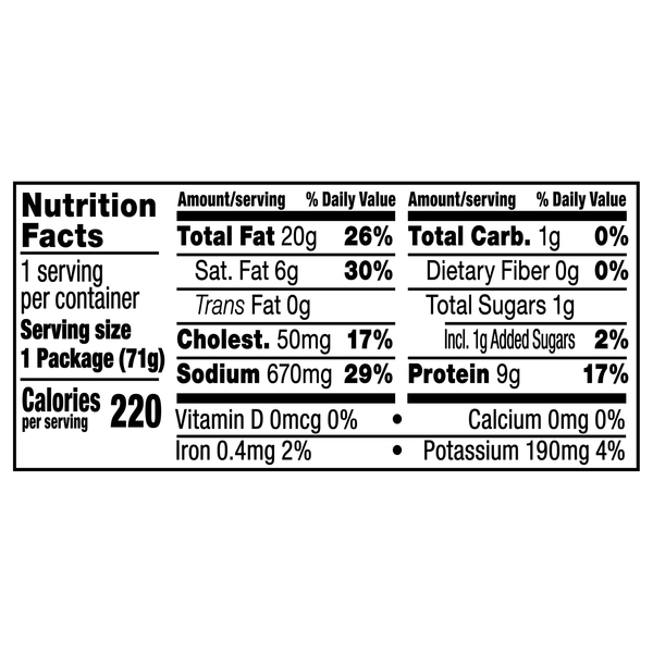 Nutritional Panel