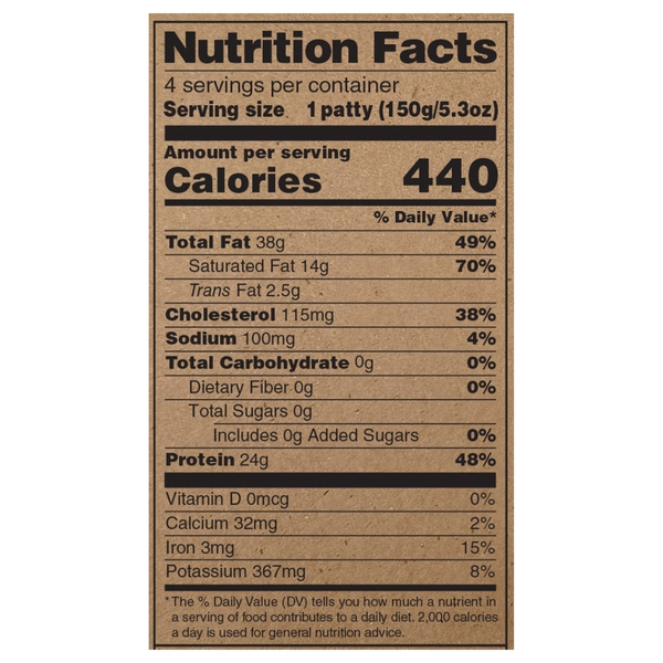 Nutritional Panel
