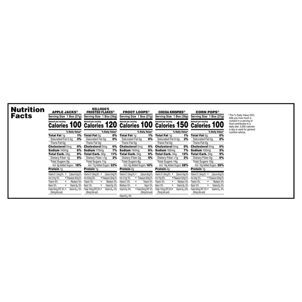 Nutritional Panel