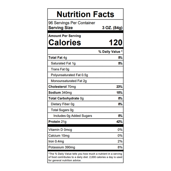 Nutritional Panel