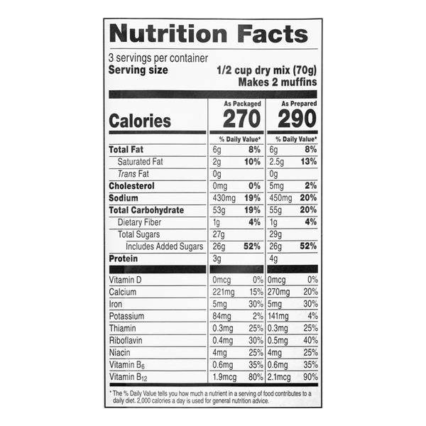 Nutritional Panel