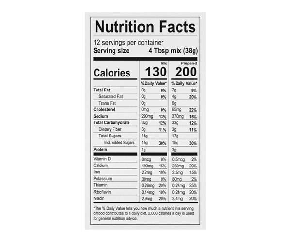 Nutritional Panel