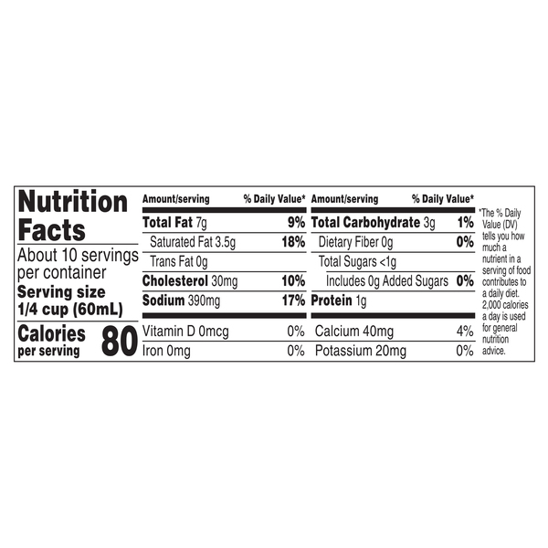 Nutritional Panel