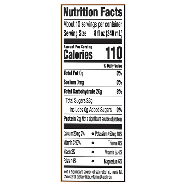 Nutritional Panel